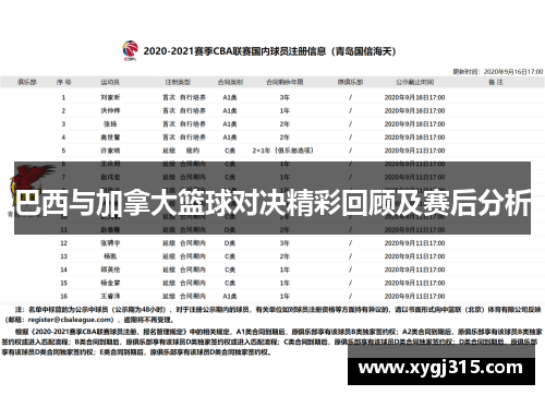 巴西与加拿大篮球对决精彩回顾及赛后分析